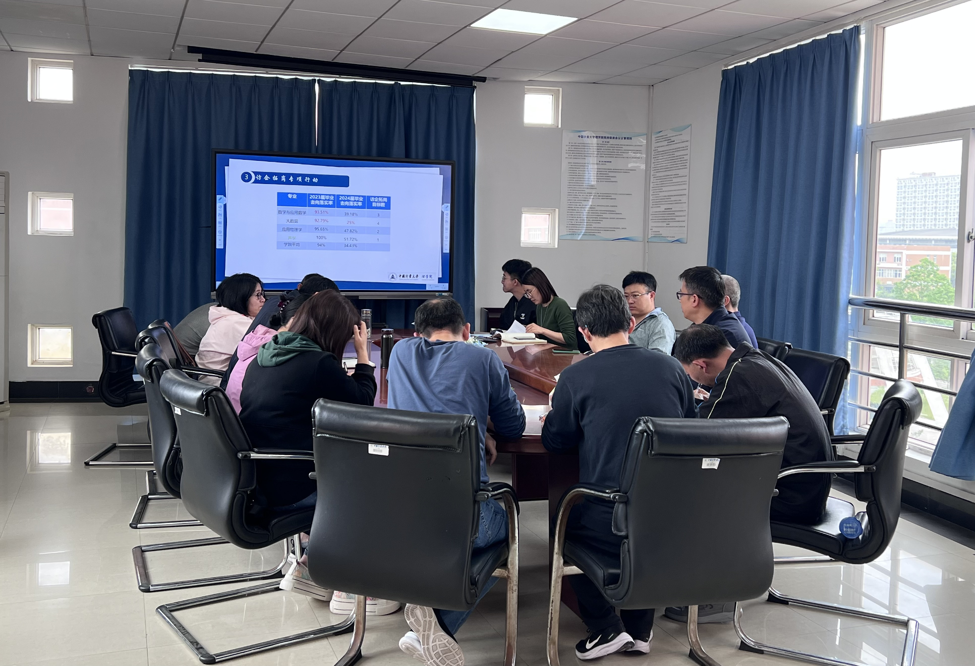 理学院召开2024届毕业生就业工作专题研讨会